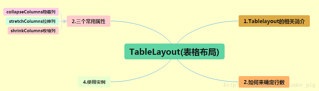 2015安卓基础入门开发Chapter 2.1-2.2 - 图3