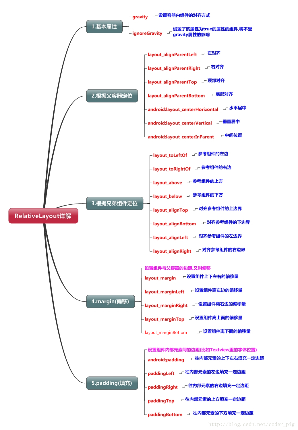 2015安卓基础入门开发Chapter 2.1-2.2 - 图2