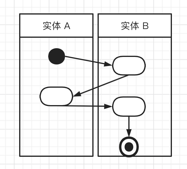 UML学习笔记 - 图21