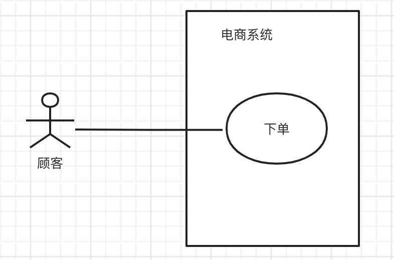 UML学习笔记 - 图18