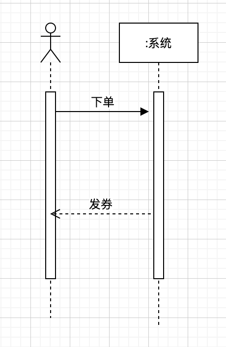 UML学习笔记 - 图19