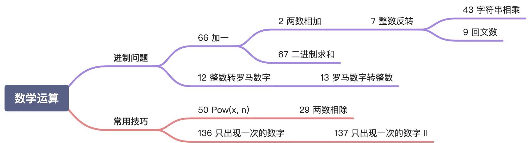 数学运算 - 图1