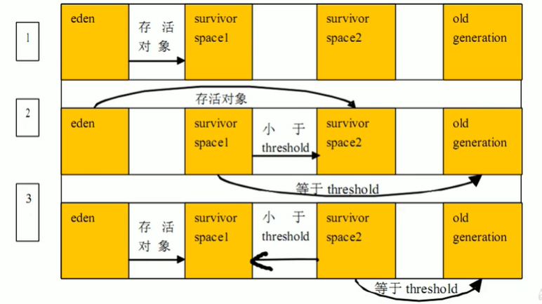 4.堆 - 图15