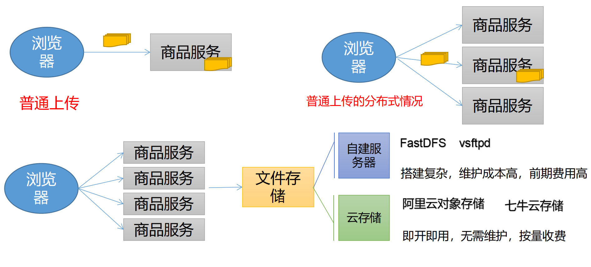 4. 业务功能[45-101] - 图14