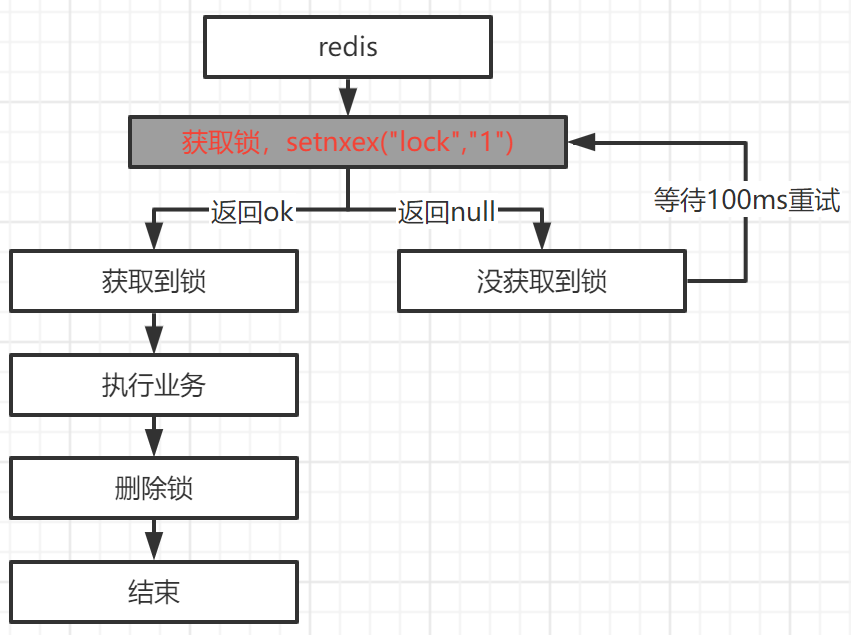 3. 缓存&分布式锁[151-172] - 图10