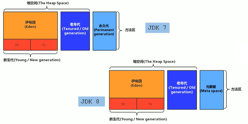 5.方法区 - 图4