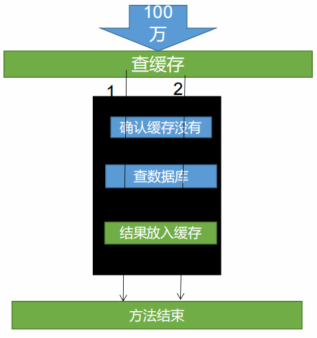 3. 缓存&分布式锁[151-172] - 图5