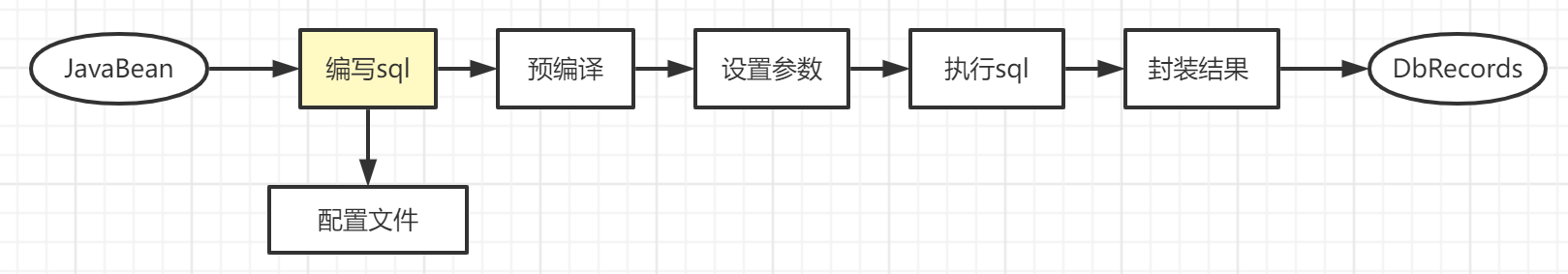 1. MyBatis框架概述 - 图3