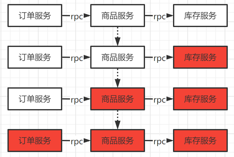 1. 项目前期准备 [1-15] - 图5