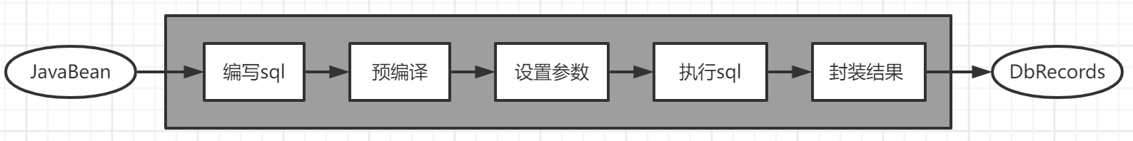 1. MyBatis框架概述 - 图2