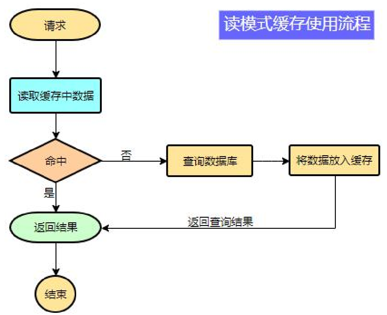 3. 缓存&分布式锁[151-172] - 图1