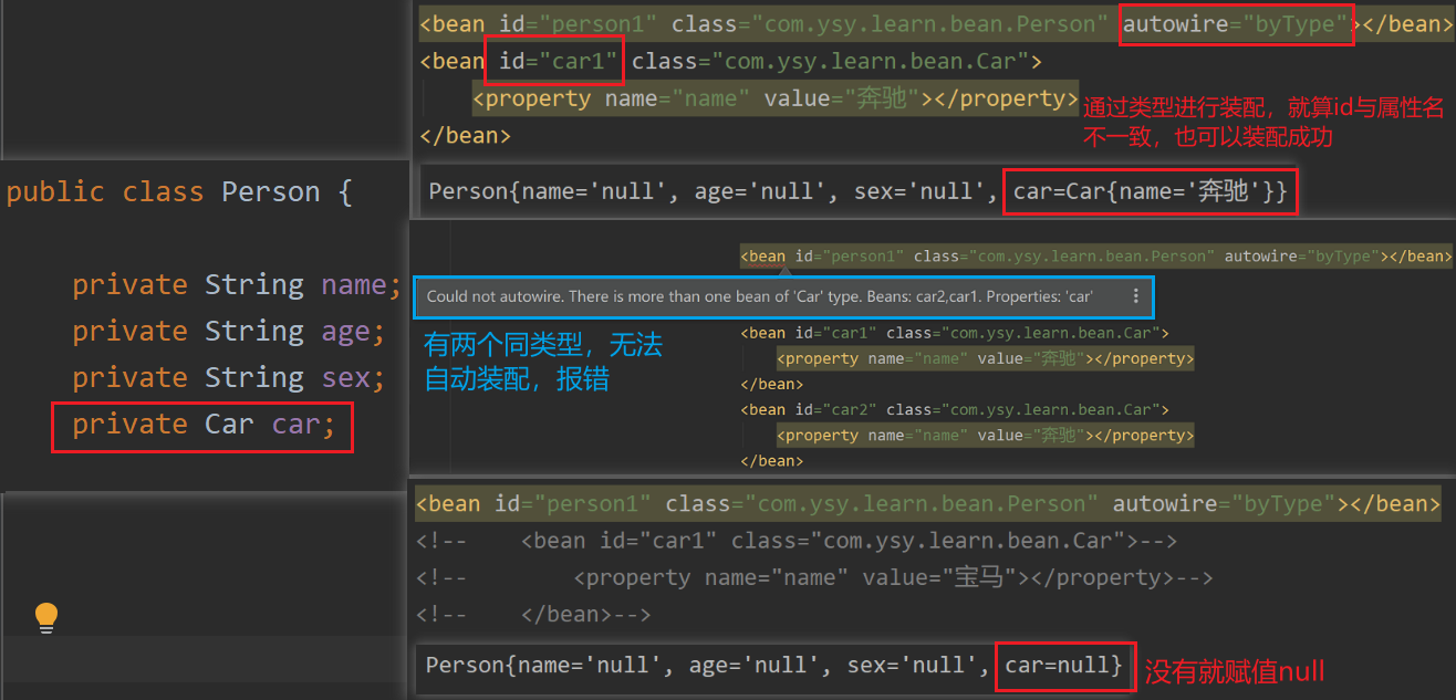 2. IOC容器 - 图22