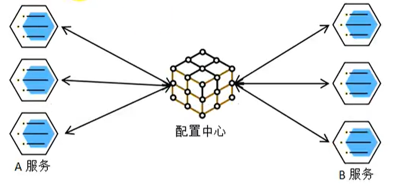 1. 项目前期准备 [1-15] - 图4