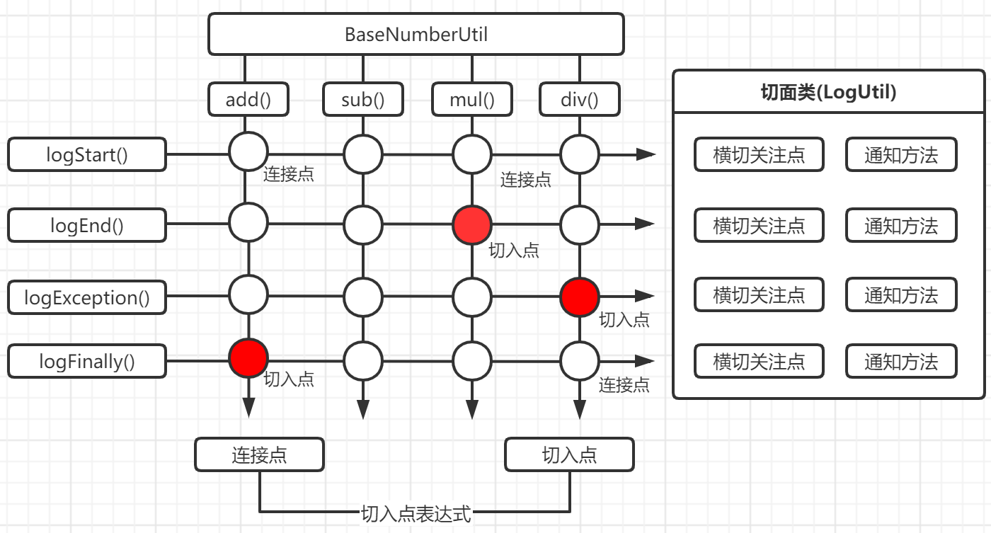 3. Aop - 图1