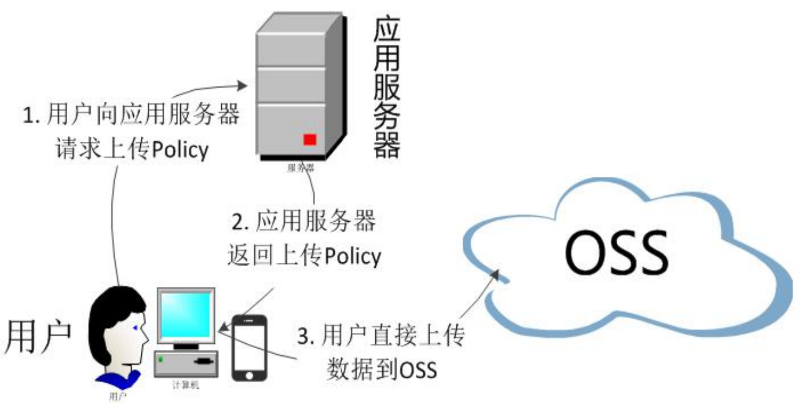 4. 业务功能[45-101] - 图16