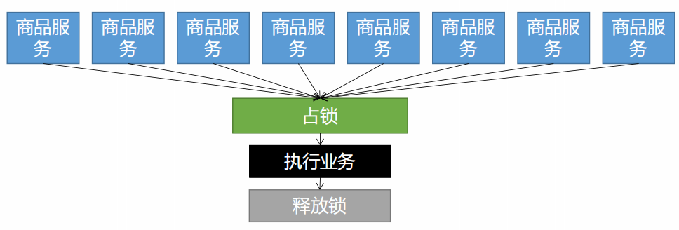 3. 缓存&分布式锁[151-172] - 图7