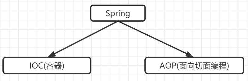 1. Spring框架概述 - 图3