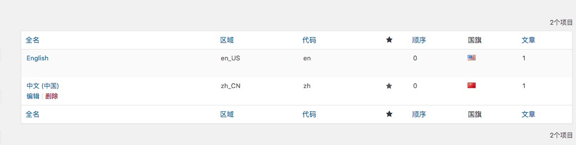 用Polylang插件建设一个多语言站点 - 图4