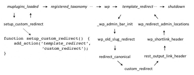 WP插件运行机制 - 图10
