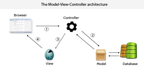 2.2创建控制器 - 图1