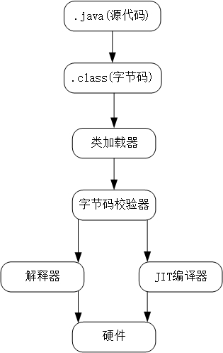 JVM(1) - 图5