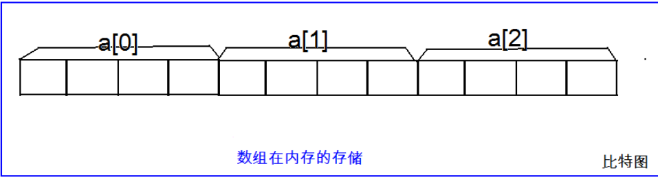 C语言-数组 - 图1