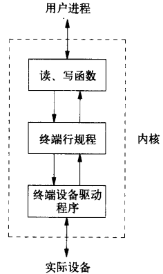 操作系统（四）终端 - 图2