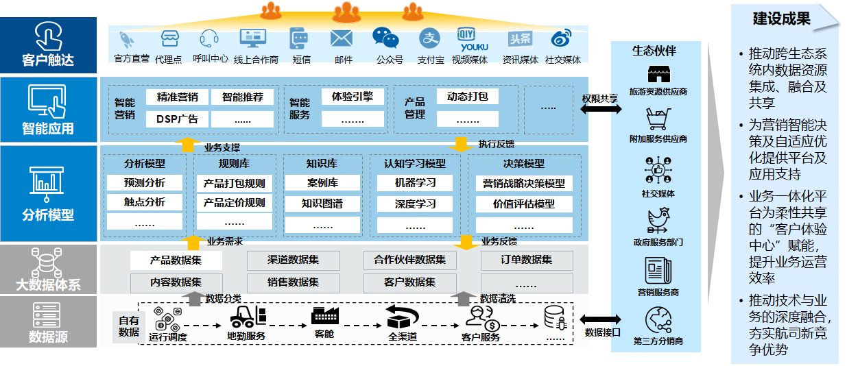 航空公司 - 图20