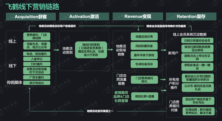 2020研究洞察：新消费品牌的8大增长驱动力 - 图29