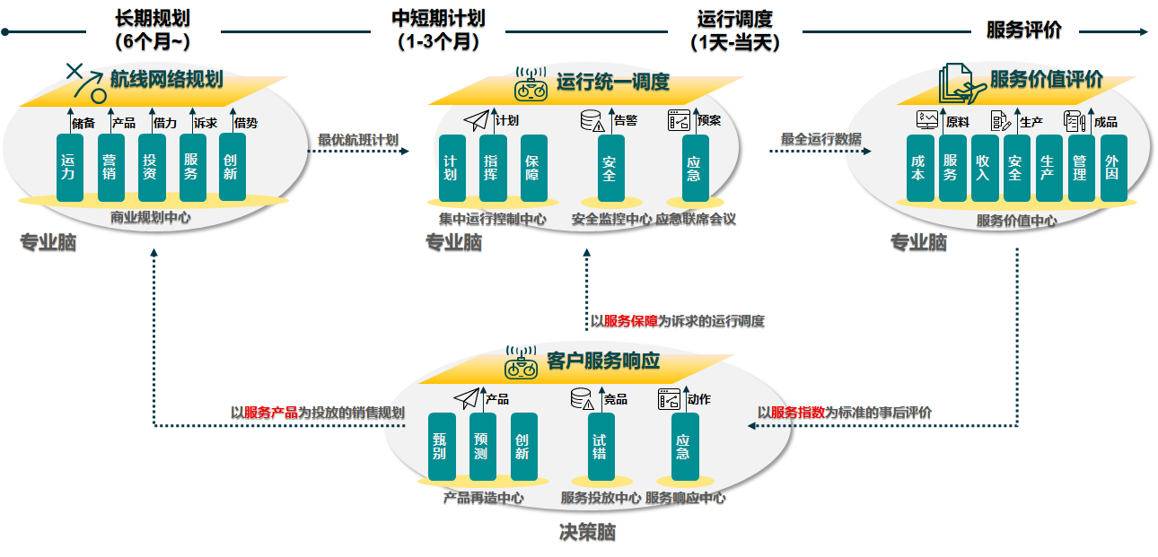 航空公司 - 图57