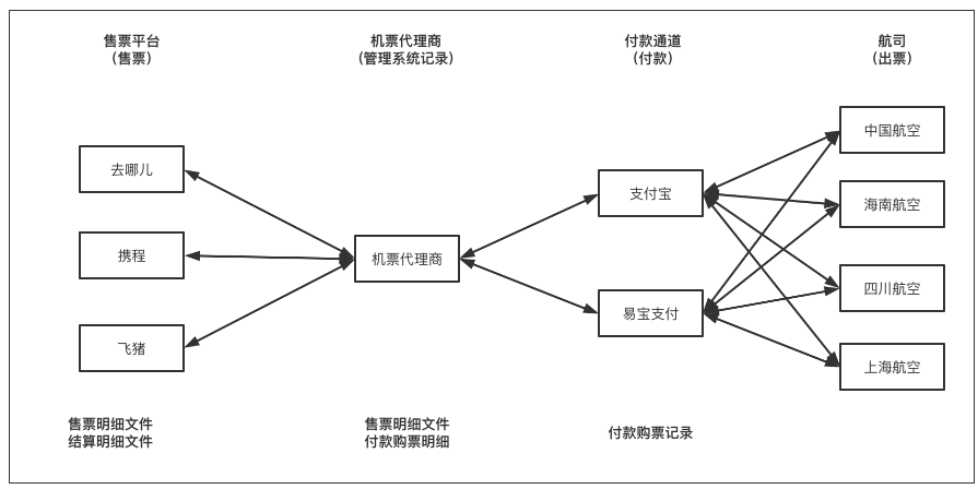 对账系统设计详解 - 图40