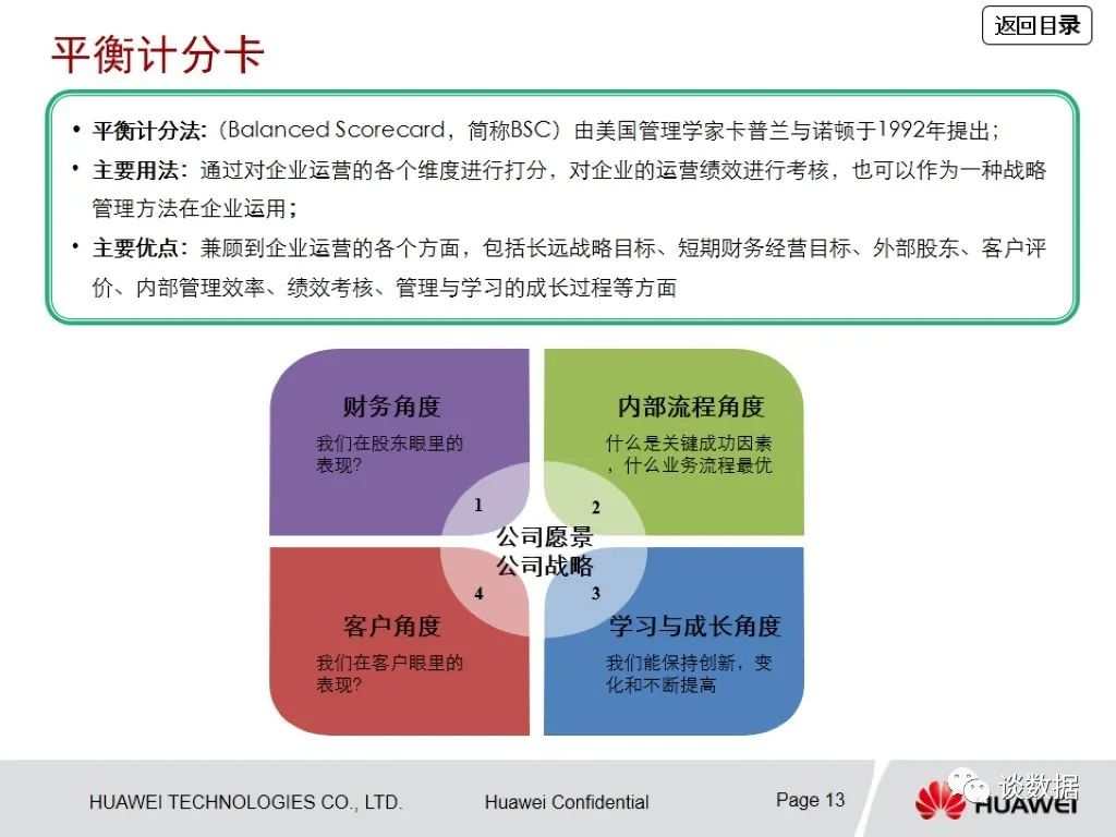 电信行业-华为咨询方法论 - 图11