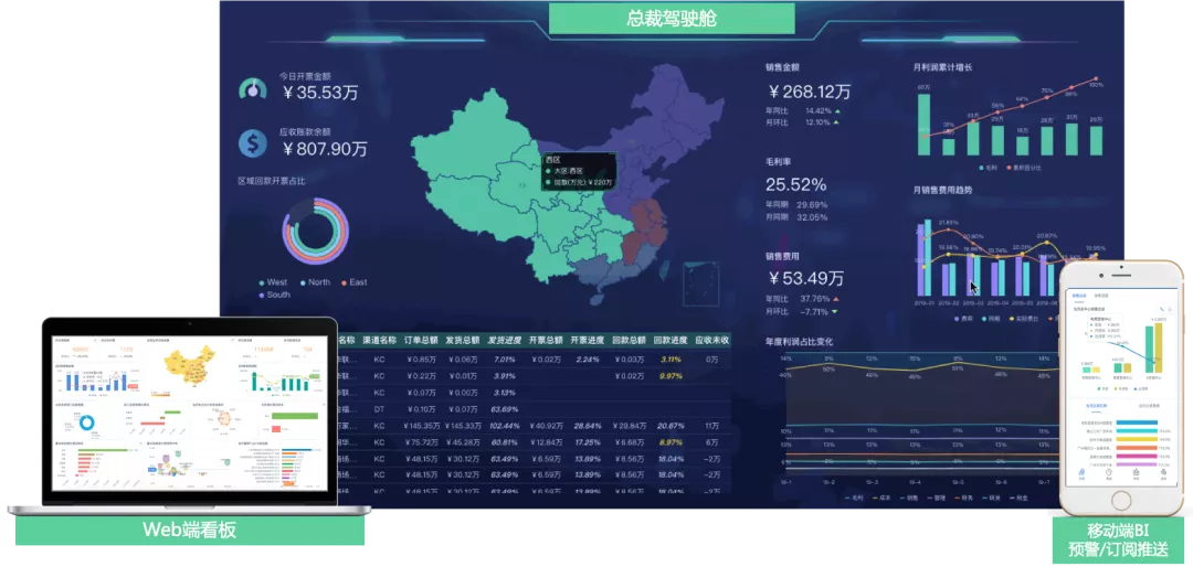 2020「新锐消费品」行业智能数据分析解决方案 - 图4