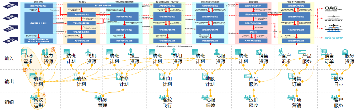 航空公司 - 图32