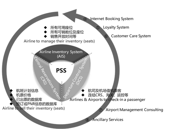 航空公司 - 图23