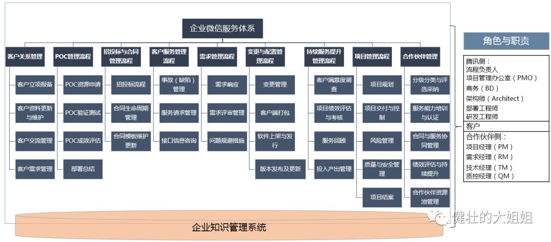 2B服务管理 - 图2