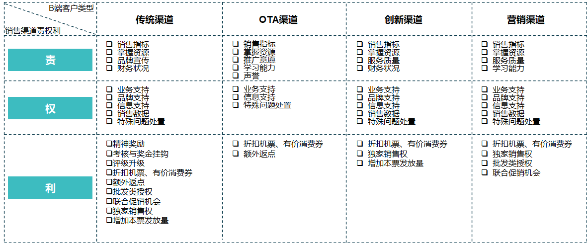 航空公司 - 图93