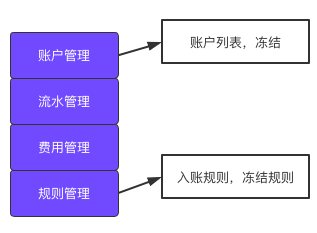 账户系统设计 - 图13