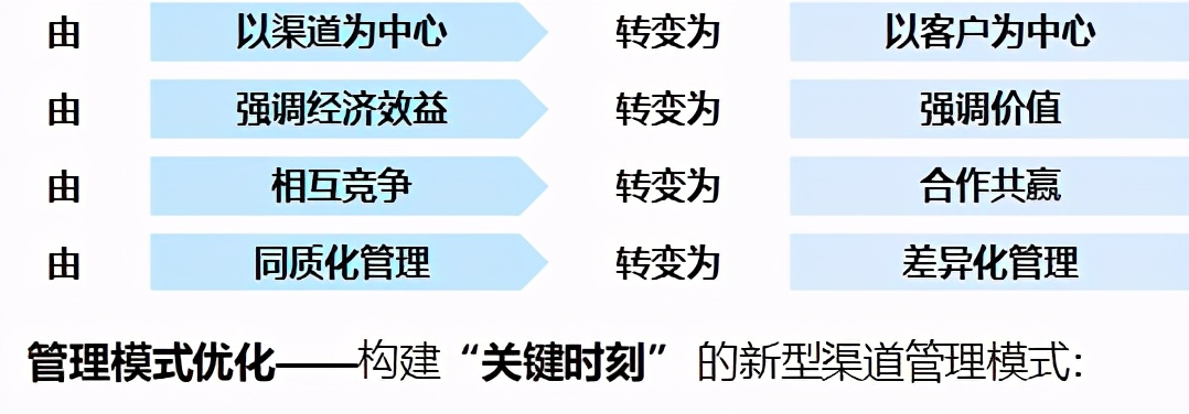 航空公司 - 图74