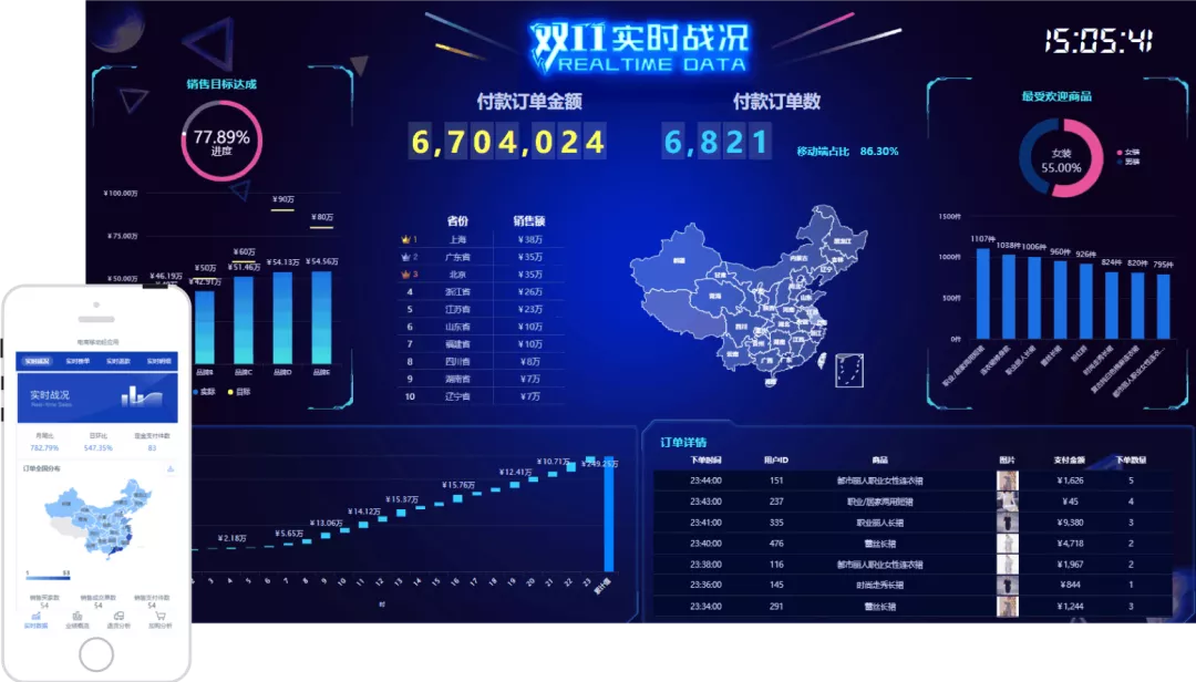 2020「新锐消费品」行业智能数据分析解决方案 - 图10