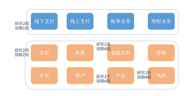 右军：从中台到平台 - 图6