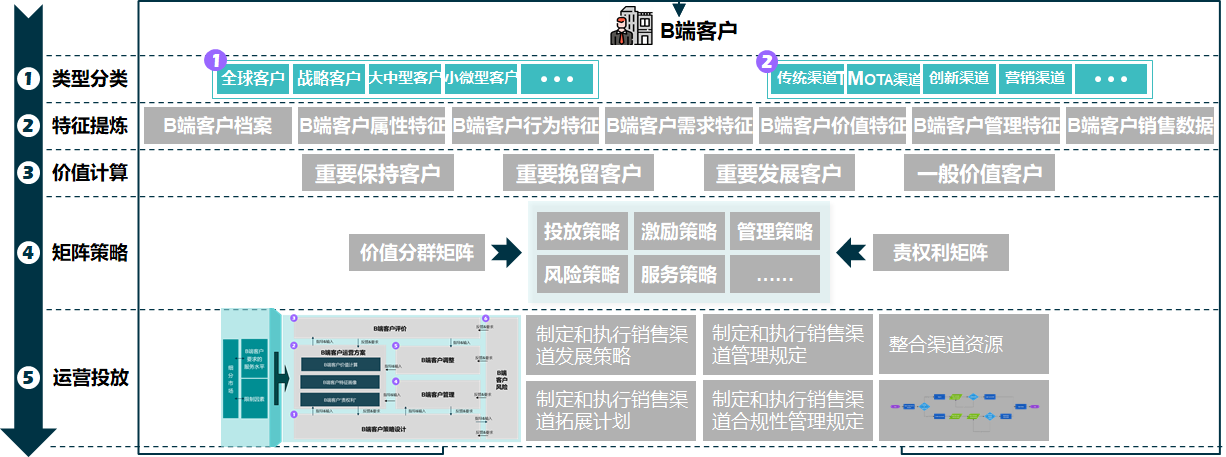 航空公司 - 图86