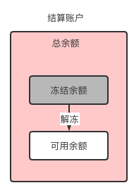 账户系统设计 - 图36