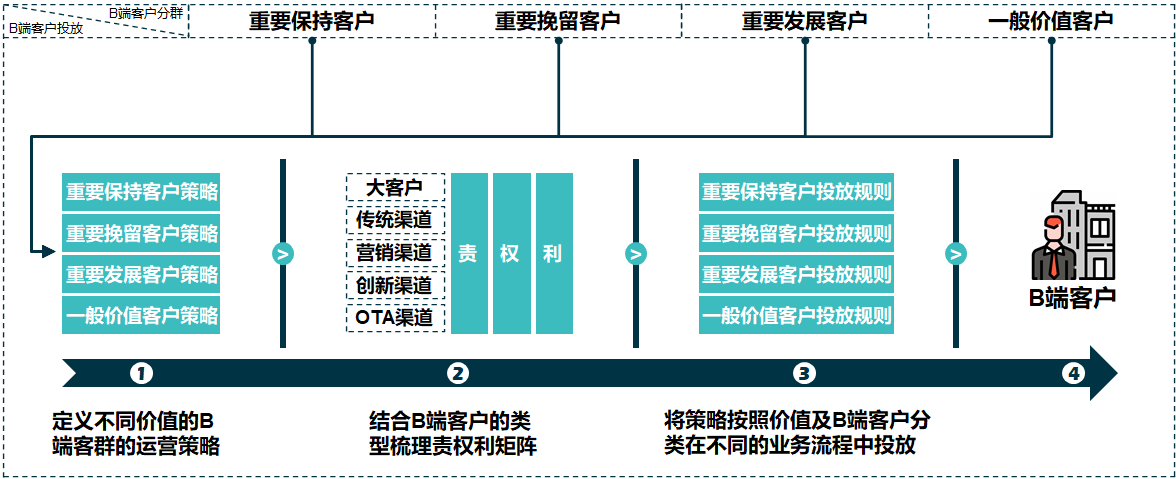 航空公司 - 图91