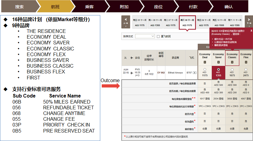 航空公司 - 图103