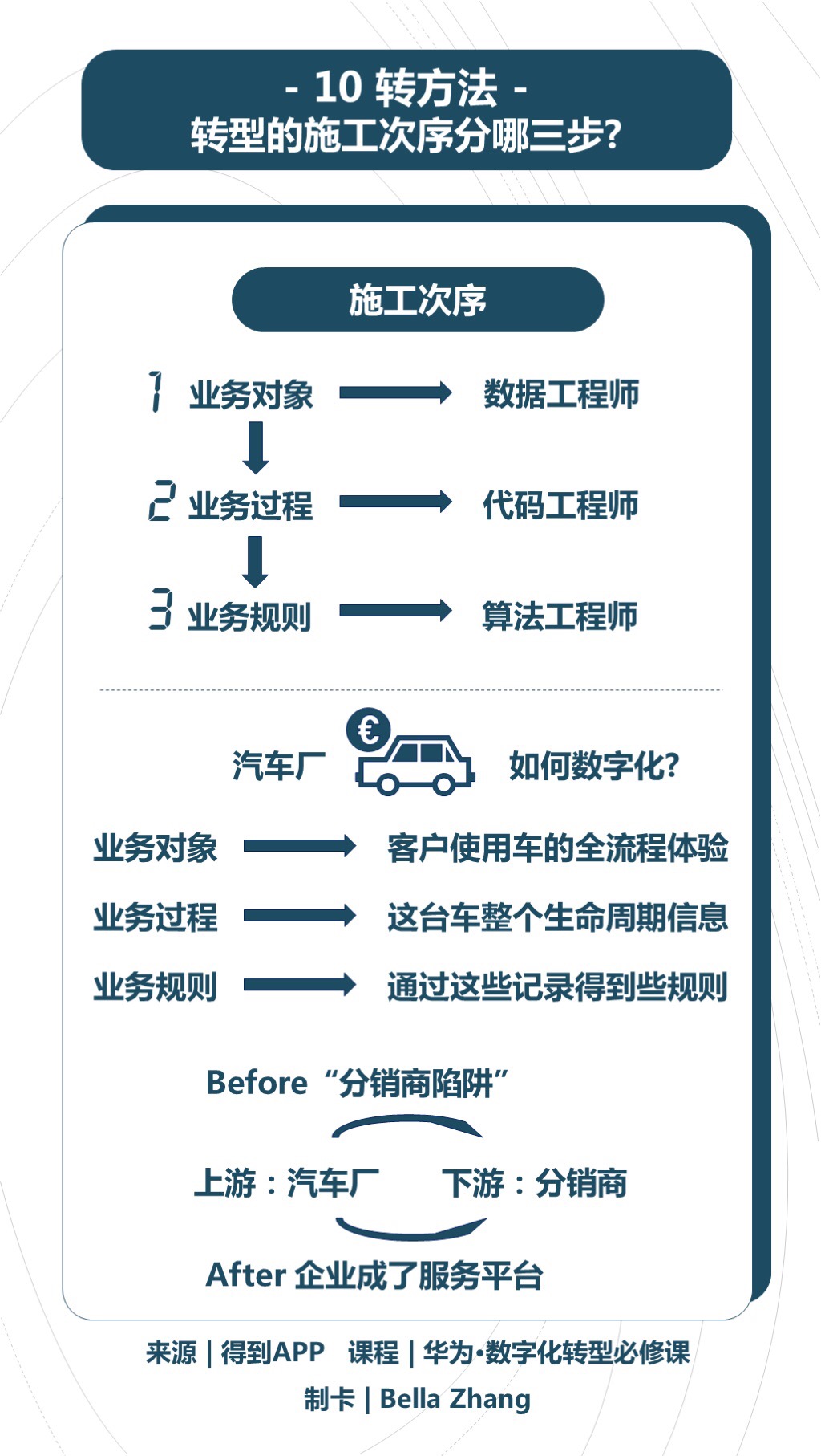 《华为-数字化转型必修课》 - 图12