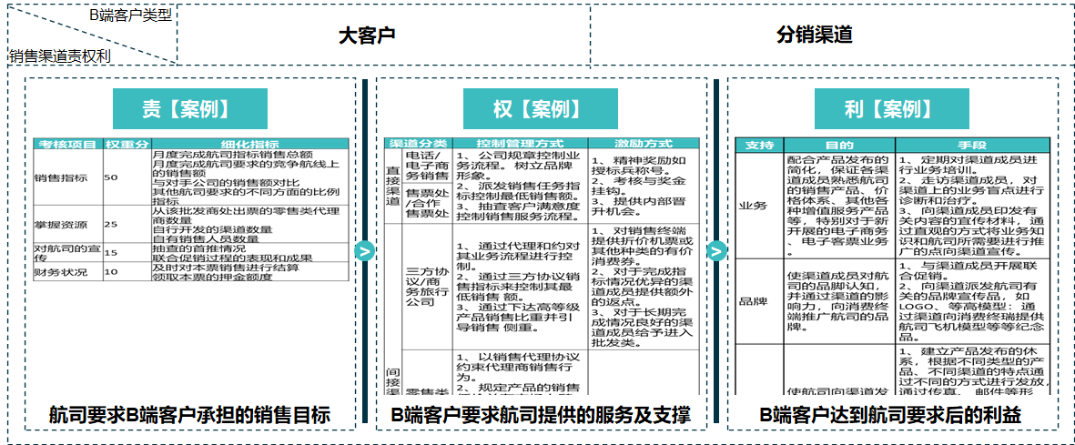 航空公司 - 图94