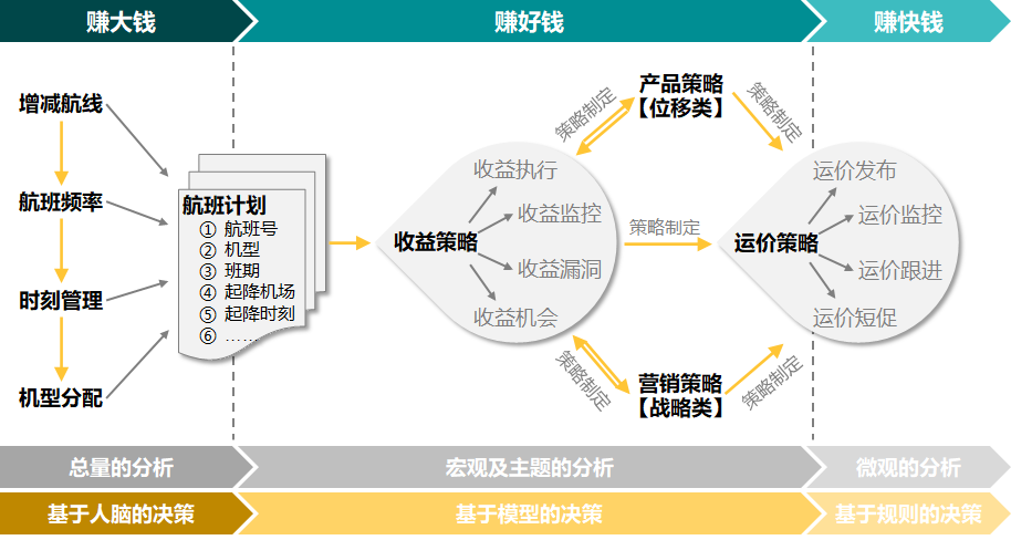 航空公司 - 图62