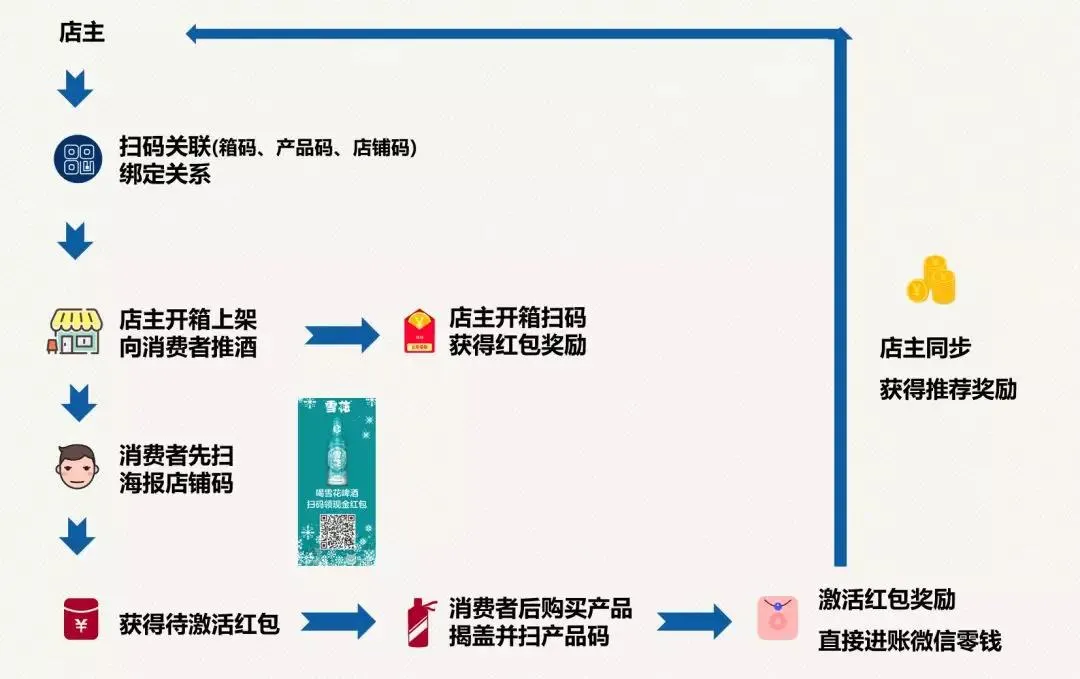 一杯酒背后的营销数字化脉络 - 图5