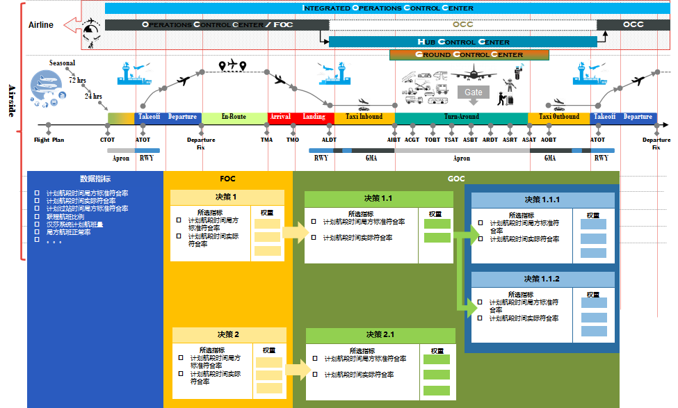 航空公司 - 图46